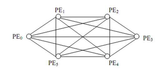 1879_Various Interconnection Networks.png